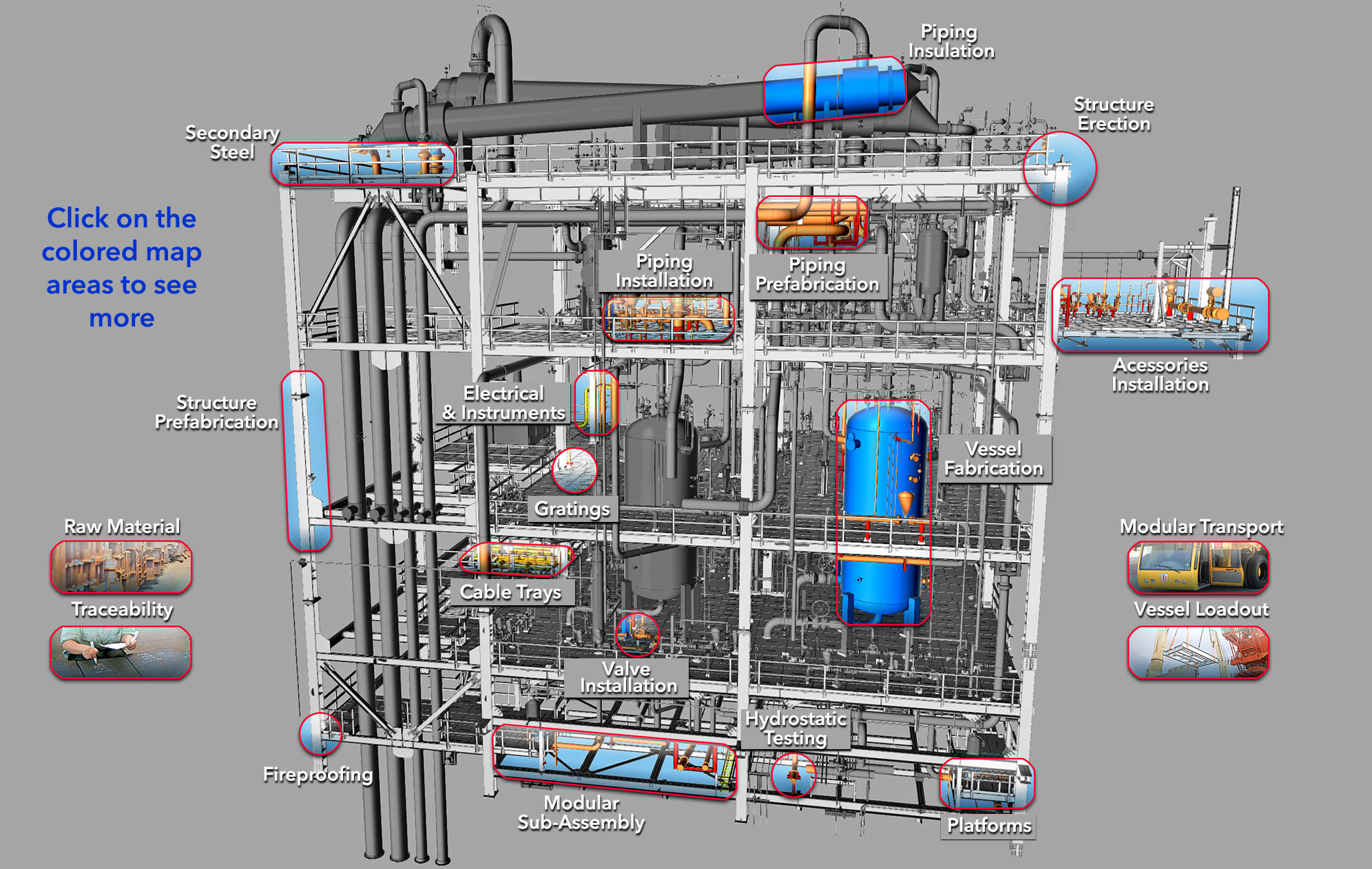 Process Modules fabrication solution